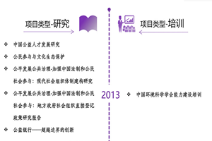 黑大屌无套爆操骚逼非评估类项目发展历程